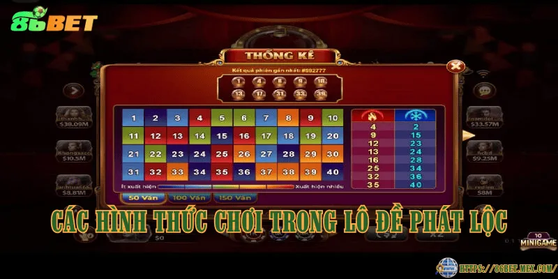 Các hình thức chơi trong lô đề Phát Lộc